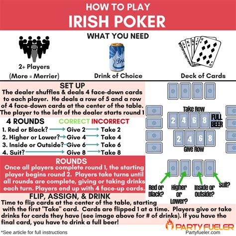 irish poker drinking